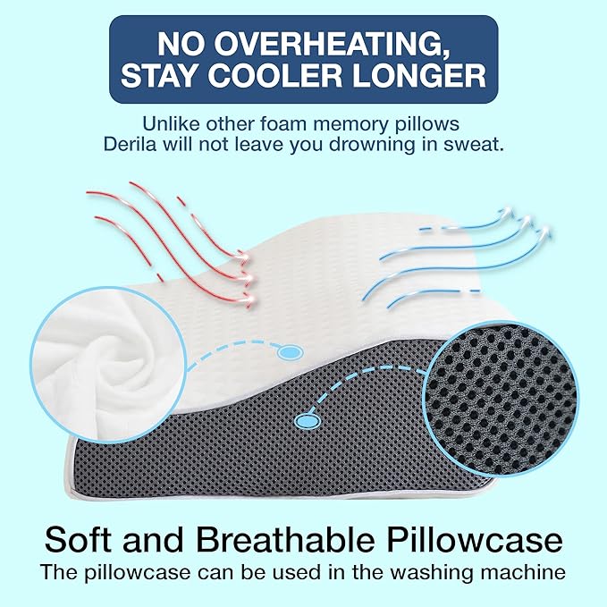 ComfortRest Anti-Snore Pillow - Ergonomic Design for Better Sleep Quality 5
